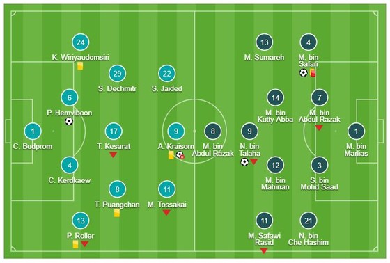 Thái Lan - Malaysia 2-2: Safari, Talaha làm người hùng, Adisak hóa tội đồ ảnh 1