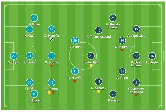 Việt Nam - Philippines 2-1 (chung cuộc 4-2): Quang Hải, Công Phượng hạ HLV Eriksson vào chung kết ảnh 1