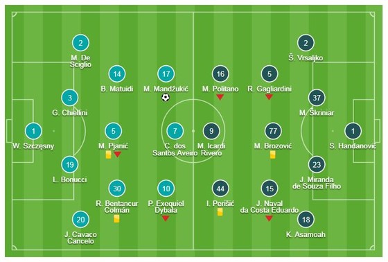 Juventus - Inter Milan 1-0: CR7, Mandzukic giành gọn 3 điểm cho Juve ảnh 1