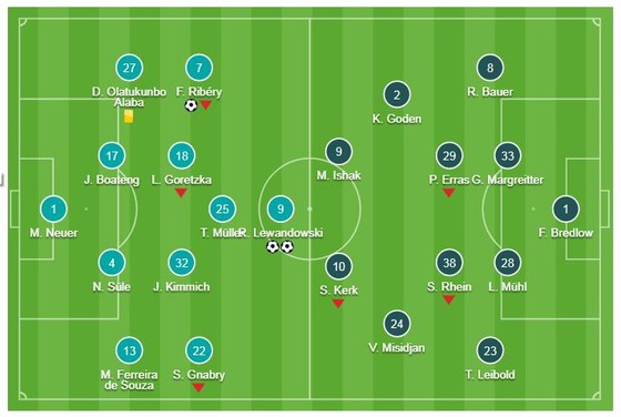 Bayern Munich - Nurnberg 3-0: Lewandowski cú đúp lịch sử, Ribery góp vui cho HLV Niko Kovac ảnh 1