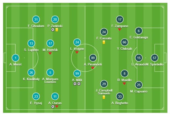 Napoli - Frosinone 4-0: Piotr Zielinski, Adam Ounas, Arkadiusz Milik giành 3 điểm cho HLV Ancelotti ảnh 1