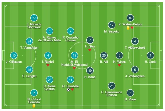 Barcelona - Tottenham 1-1: Harry Kane, Son Heung-Min tịt ngòi, Lucas Moura làm người hùng ảnh 1