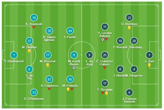 Inter - PSV Eindhoven 1-1: Hàng thủ sai lầm, Hirving Lozano loại Inter ảnh 1