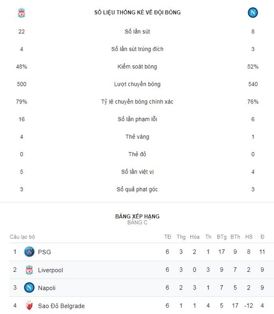 Liverpool - Napoli 1-0: Salah thăng hoa, HLV Klopp lách qua cửa hẹp ảnh 2