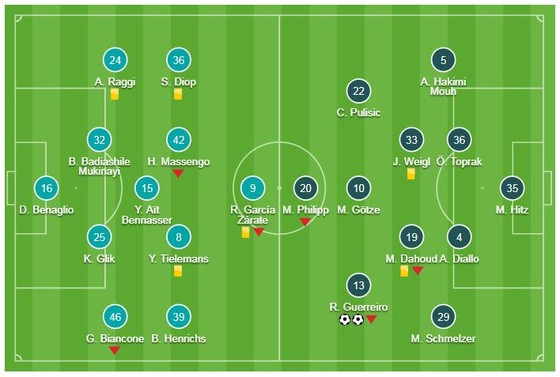 Monaco - Borussia Dortmund 0-2: Guerreiro lập cú đúp, soán ngôi đầu của Atletico ảnh 1
