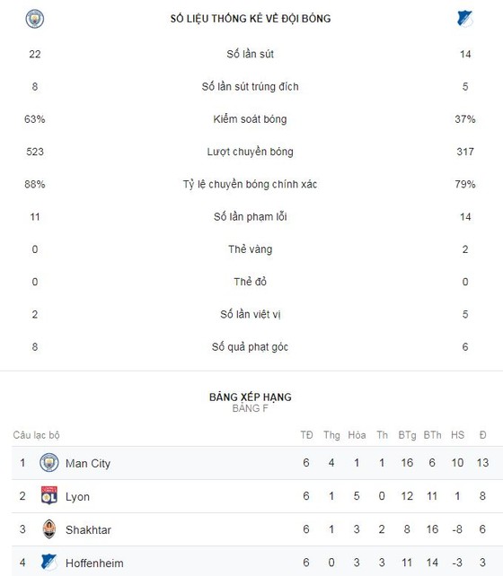 Man City - 2-1: Leroy Sane lập cú đúp, Pep Guardiola ngược dòng chiến thắng ảnh 1