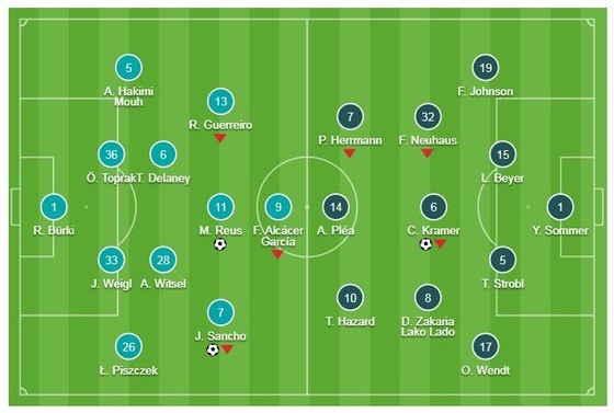 Borussia Dortmund - M'gladbach 2-1: Sancho, Reus lập công ảnh 1
