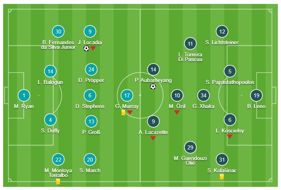 Brighton & Hove Albion - Arsenal 1-1: Aubameyang khai màn phút thứ 7 nhưng Locadia kịp ghìm chân ảnh 1