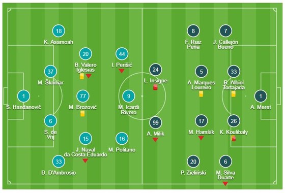 Inter Milan - Napoli 1-0: Lautaro Martinez tỏa sáng và trọng tài Mazzoleni tặng quà Napoli ảnh 1