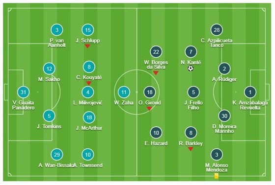 Crystal Palace - Chelsea 0-1: David Luiz kiến tạo, Kante ghi bàn đẹp mắt, HLV Sarri có thêm 3 điểm ảnh 1