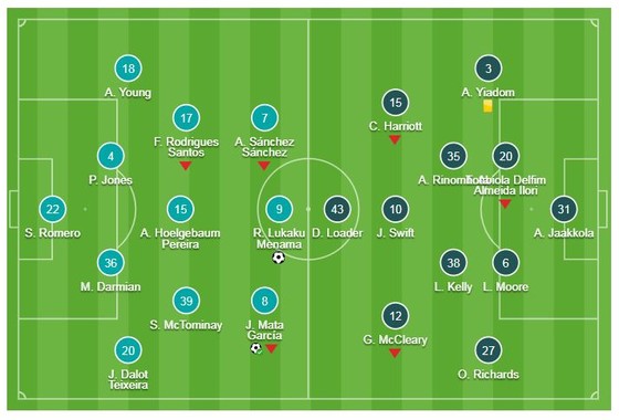 Man United - Reading 2-0: Mata, Lukaku lập công, HLV Solskjaer kéo dài mạch thắng ảnh 1