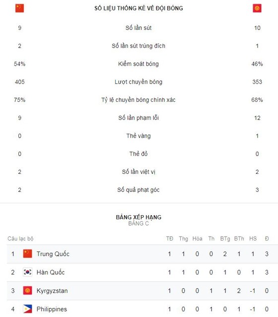 Trung Quốc - Kyrgyzstan 2-1: Israilov mở màn, thủ môn Matiash sai lầm, Yu Dabao ấn định chiến thắng ảnh 2
