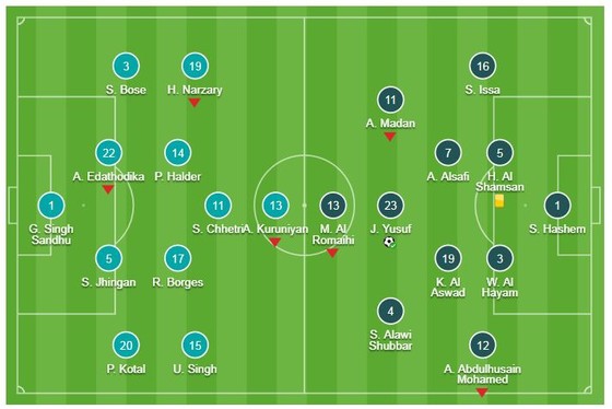 Ấn Độ - Bahrain 0-1: Rashed ghi bàn phút bù giờ loại Ấn Độ ảnh 1