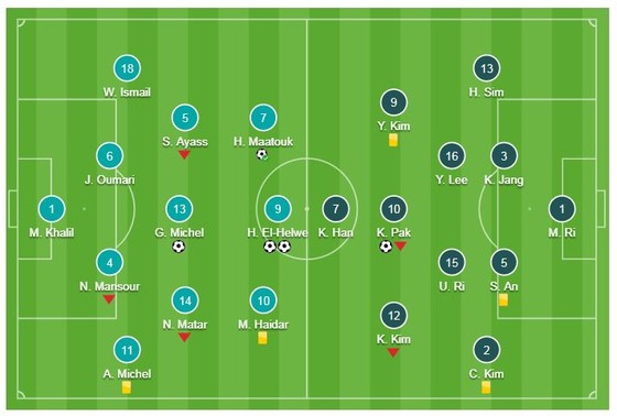 Lebanon - CHDCND Triều Tiên 4-1: Những chiến binh quả cảm giúp Việt Nam giành vé vòng 1/8 ảnh 1