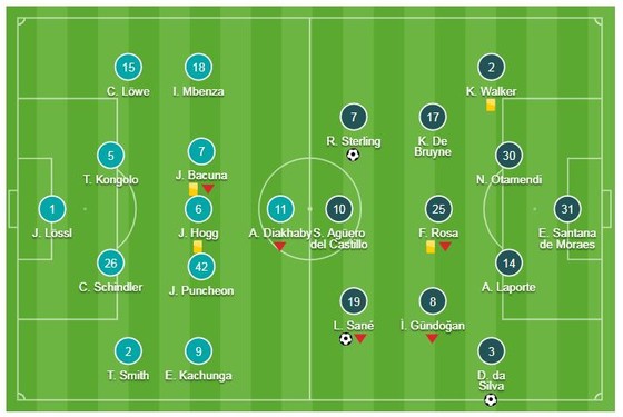 Huddersfield - Man City 0-3: Danilo, Sterling, Sane lập công, Pep Guardiola bám đuổi ngôi đầu ảnh 1