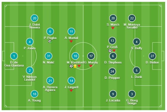 Man United - Brighton&Hove Albion 2-1: Pogba, Rashford thăng hoa, HLV Solskjaer vào tốp 5 ảnh 1