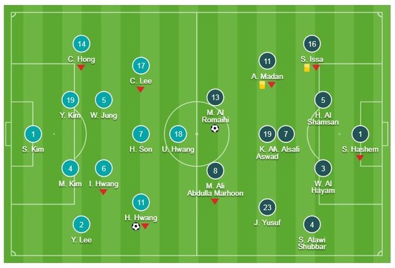 Hàn Quốc - Bahrain 1-1 (hiệp phụ 2-1): Hwang Hee-Chan mở tỷ số nhưng Kim Jin-Su là người hùng ảnh 1