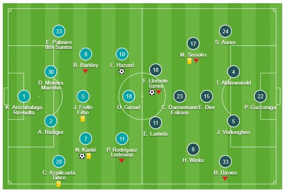 Chelsea - Tottenham 2-1 (2-2,pen 4-2): Kante, Hazard tỏa sáng, Maurizio Sarri gặp Pep ở chung kết ảnh 1