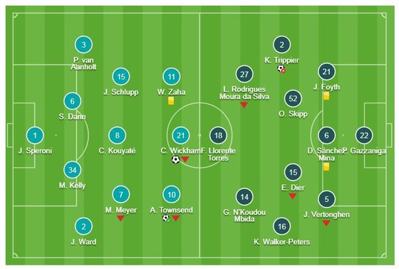 Crystal Palace - Tottenham 2-0: Wickham, Townsend tỏa sáng, loại Tottenham ảnh 1