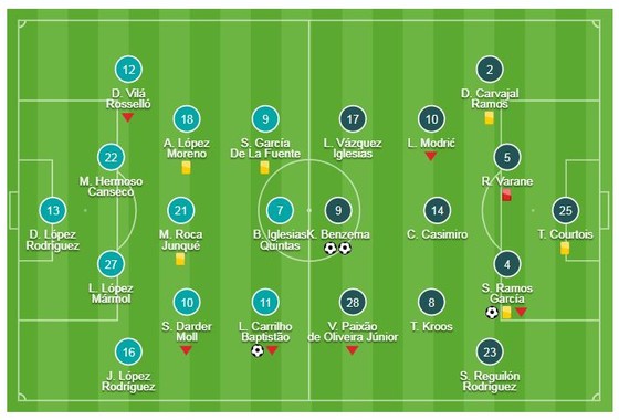Espanyol - Real Madrid 2-4: Benzema lập cú đúp, Ramos, Gareth Bale ấn định chiến thắng tưng bừng ảnh 1
