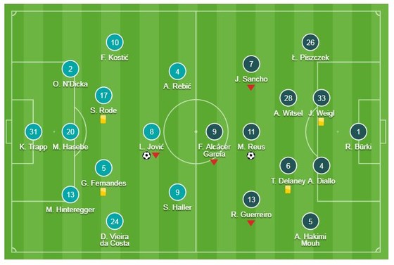 Eintracht Frankfurt - Dortmund 1-1: Marco Reus mở tỷ số, Jovic níu chân Dortmund ảnh 1