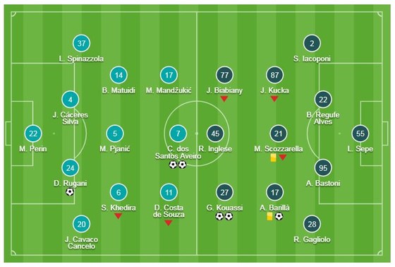 Juventus - Parma 3-3: Ronaldo tỏa sáng nhưng Gervinho buộc Juve chia điểm ảnh 1