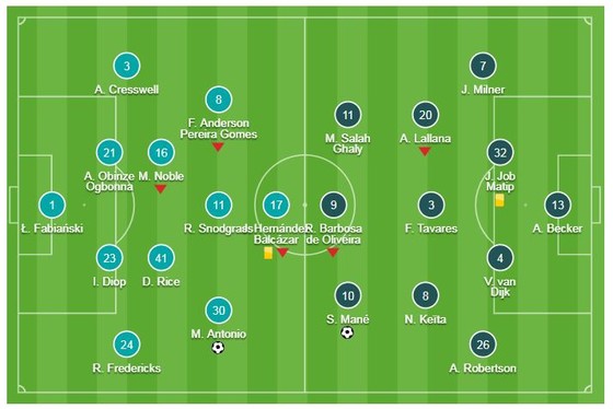 West Ham - Liverpool 1-1: Sadio Mane mở tỷ số, Antonio gỡ hòa, Jurgen Klopp bị cầm chân ảnh 1