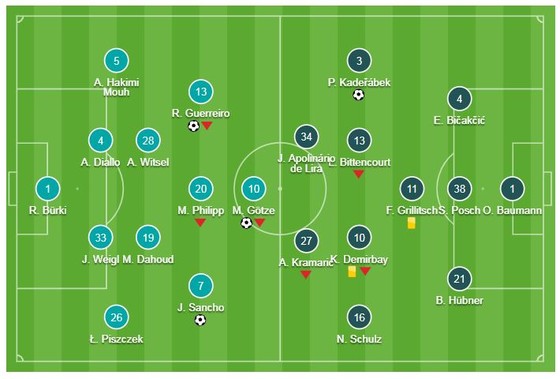 Borussia Dortmund - Hoffenheim 3-3: Sancho, Gotze, Guerreiro ghi bàn nhưng Dortmund bị cầm chân ảnh 1