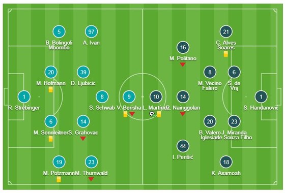 Rapid Wien - Inter Milan 0-1: Lautaro Martinez giành 3 điểm trên chấm 11m ảnh 1