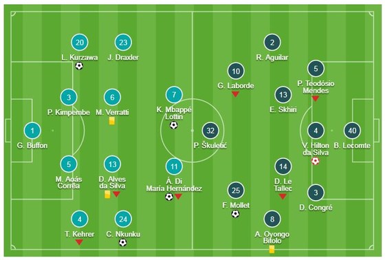 PSG - Montpellier 5-1: Kurzawa, Di Maria, Nkunku, Mbappe đè bẹp đối thủ ảnh 1