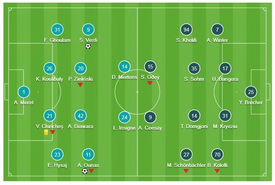 Napoli - FC Zurich 2-0 (chung cuộc 5-1): Simone Verdi, Adam Ounas lập công ảnh 1