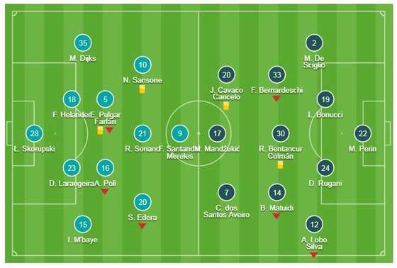 Bologna - Juventus 0-1: Ronaldo tịt ngòi, Dybala tỏa sáng, thủ thành Perin xuất thần ảnh 1