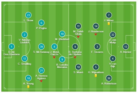 Man United - Liverpool 0-0: Bão chấn thương, 45 phút Solskjaer và Jurgen Klopp thay 4 cầu thủ ảnh 1