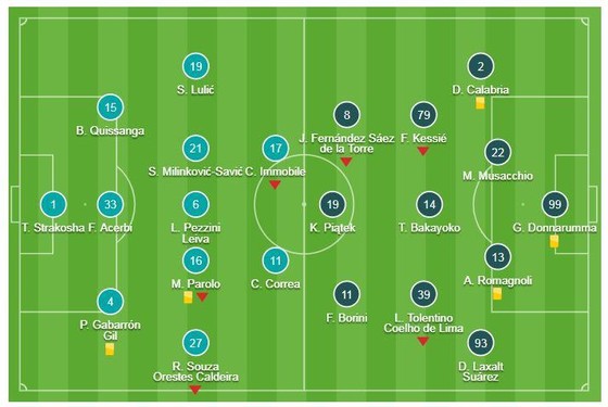 Lazio - Milan 0-0: Piątek tịt ngòi, Lazio cầm chân Milan ảnh 1