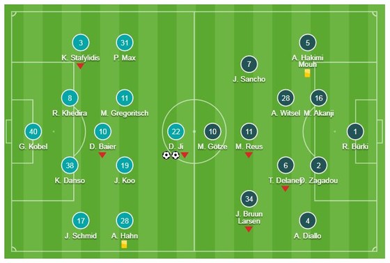 Augsburg - Dortmund 1-2: "Cố nhân" Dong-Won Ji gieo sầu HLV Lucien Favre ảnh 1