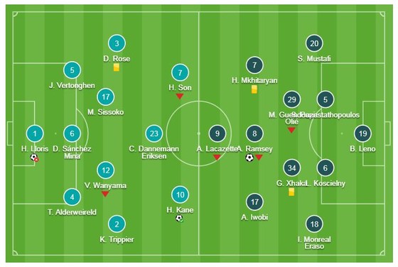 Tottenham - Arsenal 1-1: Ramsey mở tỷ số, Kane gỡ hòa, Aybameyang hỏng 11m, Lucas Torreira thẻ đỏ ảnh 1