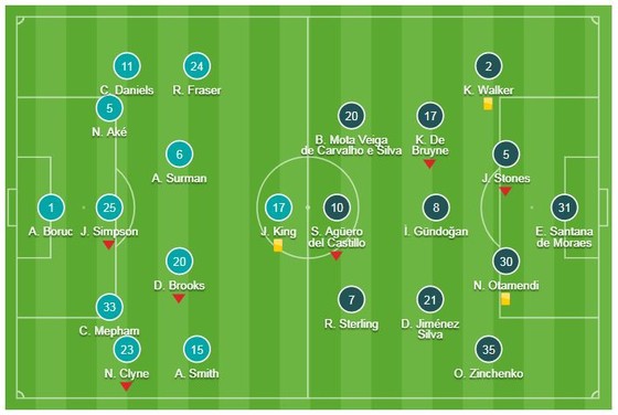 Bournemouth - Man City 0-1: Mahrez kịp tỏa sáng, HLV Pep Guardiola tạm dẫn đầu BXH ảnh 1