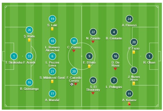 Lazio - AS Roma 3-0: Caicedo, Immobile, Cataldi xuất thần hạ AS Roma, Kolarov nhận thẻ đỏ ảnh 1