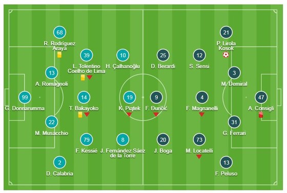 AC Milan - Sassuolo 1-0: Pol Lirola "tặng quà" Milan, thủ môn Consigli nhận thẻ đỏ ảnh 1