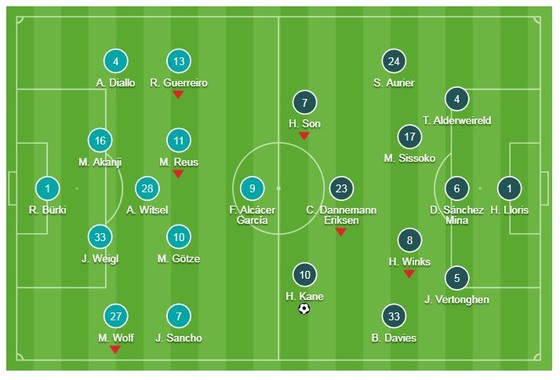 Dortmund - Tottenham 0-1 (chung cuộc 0-4): Kane, Lloris tỏa sáng, HLV Pochettino giành vé tứ kết ảnh 1