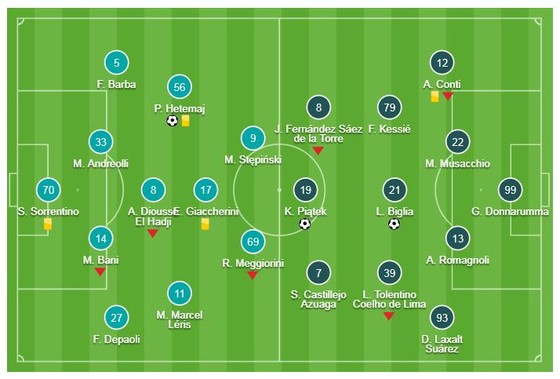 Chievo - AC Milan 1-2: Biglia, Piatek lập công, AC Milan củng cố vị trí thứ 3 ảnh 1