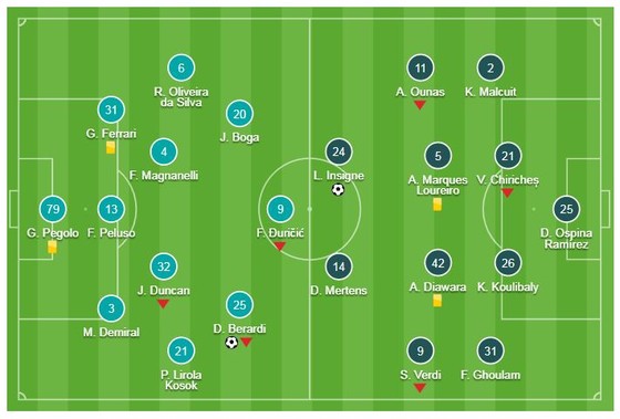 Sassuolo - Napoli 1-1: Berardi mở tỷ số, Insigne gỡ hòa, Napoli kém Juve 18 điểm ảnh 1