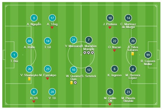 Becamex Bình Dương - Ceres Negros 1-3: Maranon lập hattrick vào lưới Tấn Trường ảnh 1