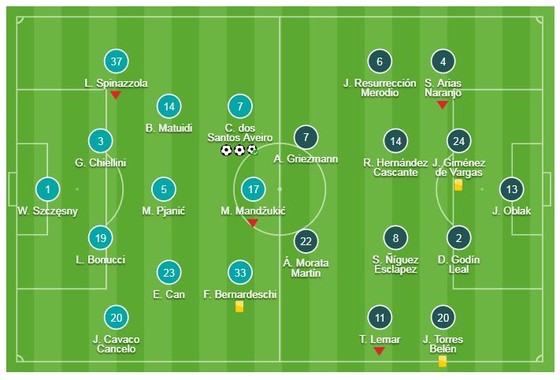 Juventus - Atletico Madrid 3-0 (chung cuộc 3-2): Ronaldo lập hattrick, hạ HLV Diego Simeone ảnh 1