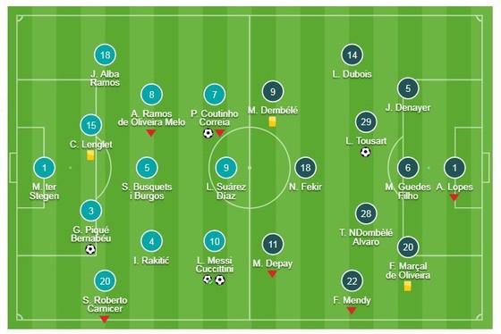 Barcelona - Lyon 5-1 (chung cuộc 5-1): Lionel Messi, Coutinho, Pique, Dembele tỏa sáng tại Nou Camp ảnh 1