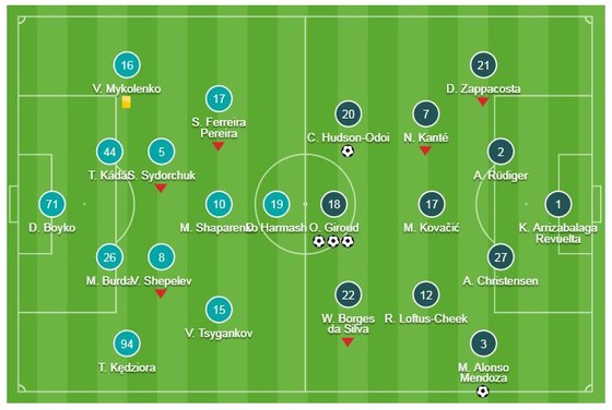 Dynamo Kiev-Chelsea 0-5 (chung cuộc 0-8): Giroud, Alonso, Hudson-Odoi tỏa sáng, HLV Sarri giành vé ảnh 1