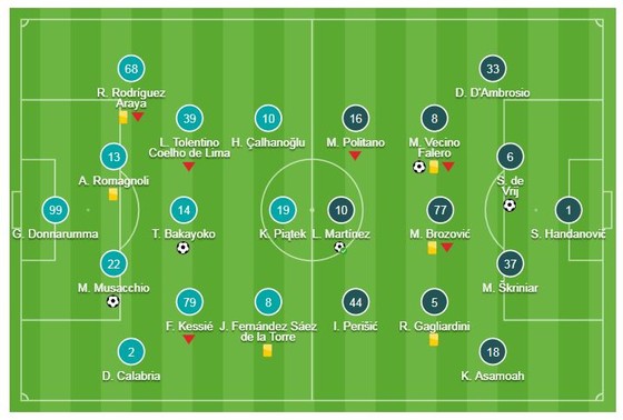 AC Milan - Inter Milan 2-3: Vecino, De Vrij, Lautaro Martinez giành chiến thắng kịch tính ảnh 1