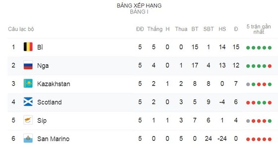 San Marino - Bỉ 0-4: Không Lukaku, Batshuayi lập cú đúp, Mertens, Chadli giúp HLV Martinez nhất bảng ảnh 1