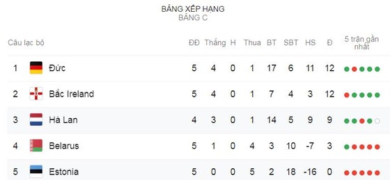 Estonia - Hà Lan 0-4: Babel lập cú đúp, Depay, Wijnaldum góp công ảnh 1