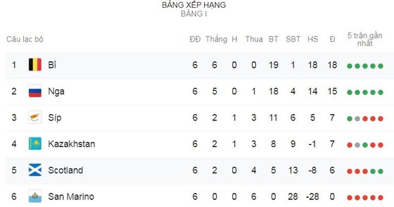 Nga - Kazashtan 1-0: Mario Fernandes lập công ảnh 1